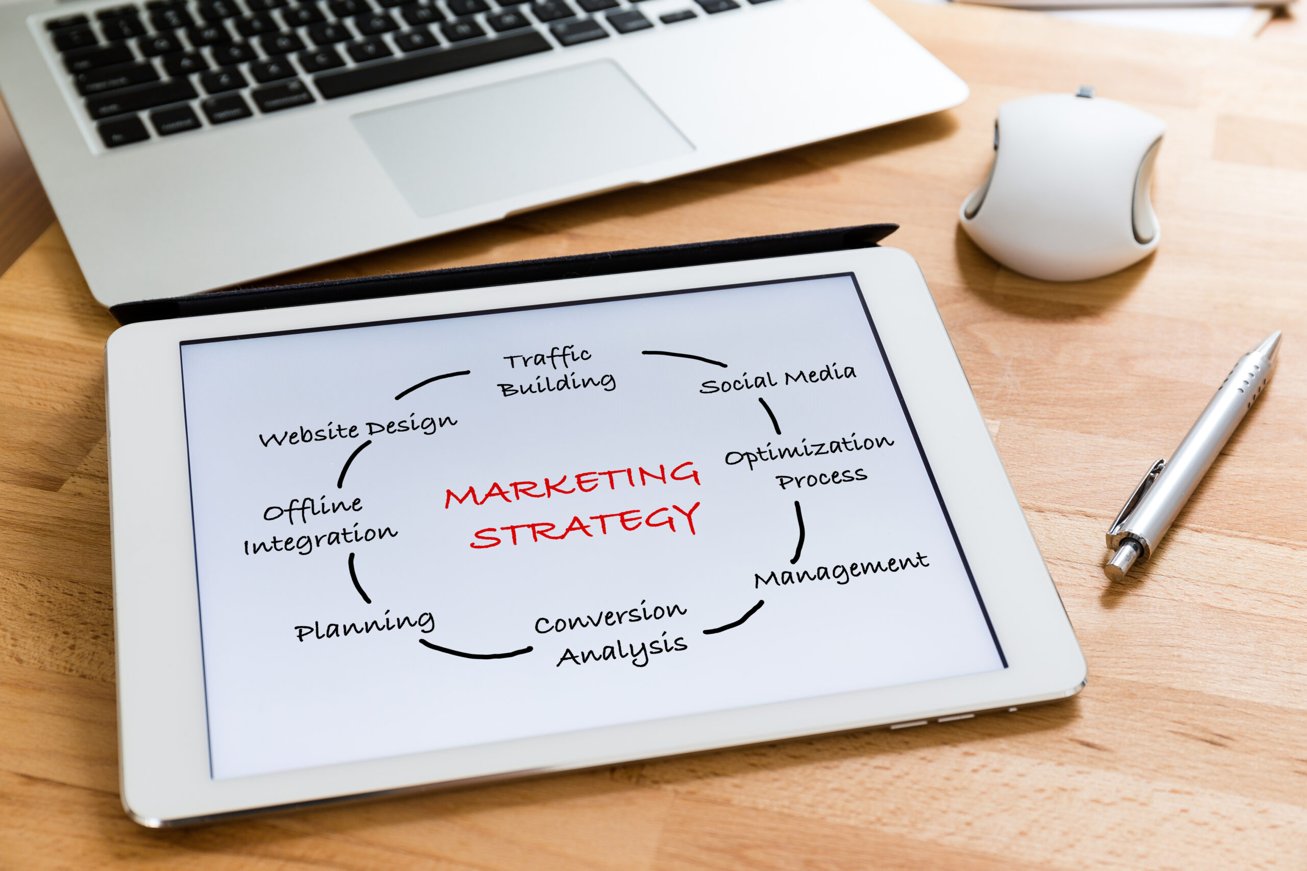 Marketing Agency in DC